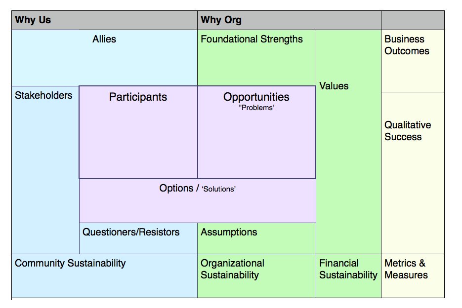 feminist-business-model-canvas